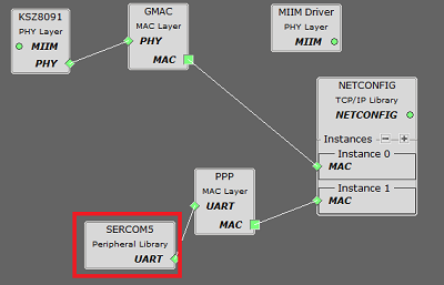 tcpip_same54_project