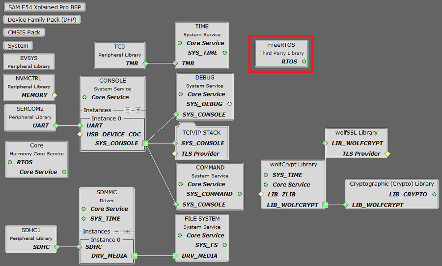 tcpip_same54_project