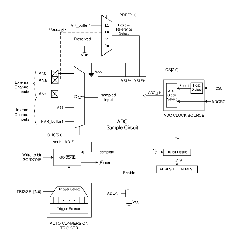 Analog To Digital Converter Block Diagram 627x560