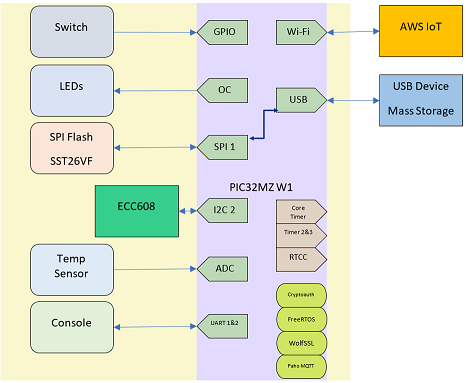 oob_demo_system_architecture