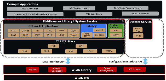 software_api_interface