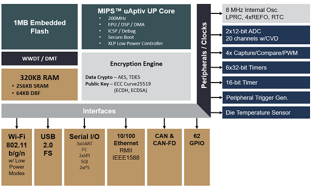 block_diagram_SoC