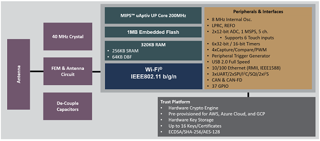 block_diagram_wfi32e01pc