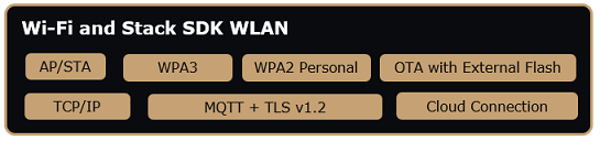 wifi_and_wlan