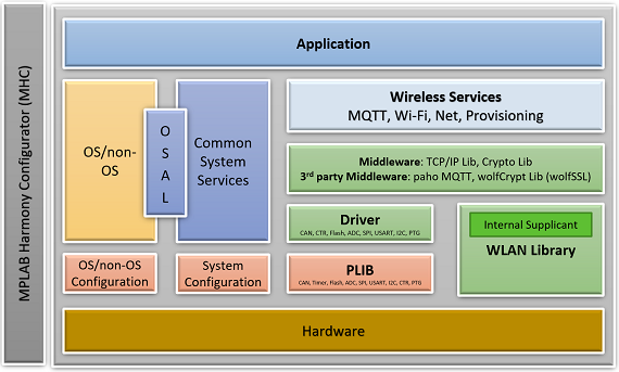 software_architecture