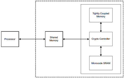 asymmetric_crypto_engine