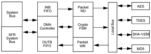 crypto_engine