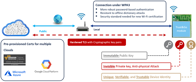 secure_connection