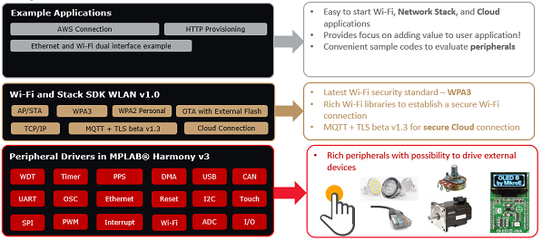 software_key_features