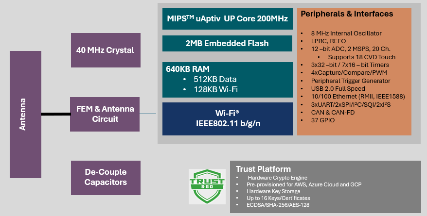 block_wfi32_riogrande_2