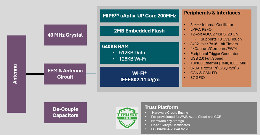 block_wfi32_riogrande_1