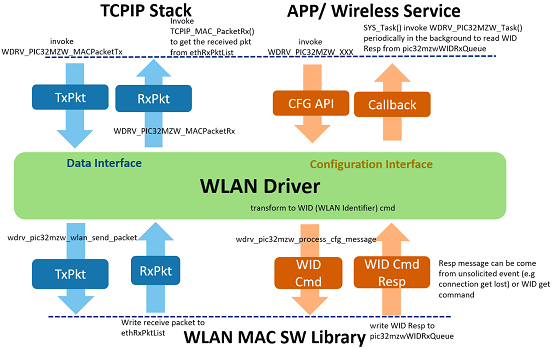 software_wlan_driver_deep