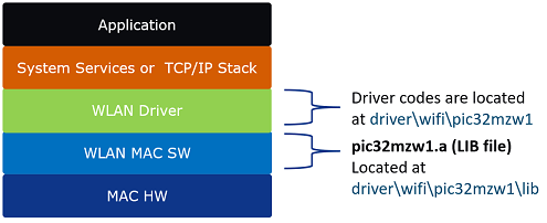 software_layers_structure