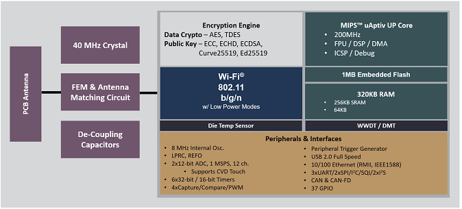 block_diagram_wfi32e01ue