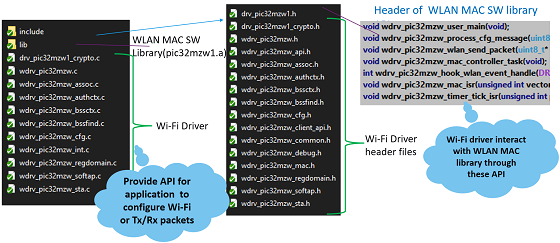 software_wlan_driver_folder_structure