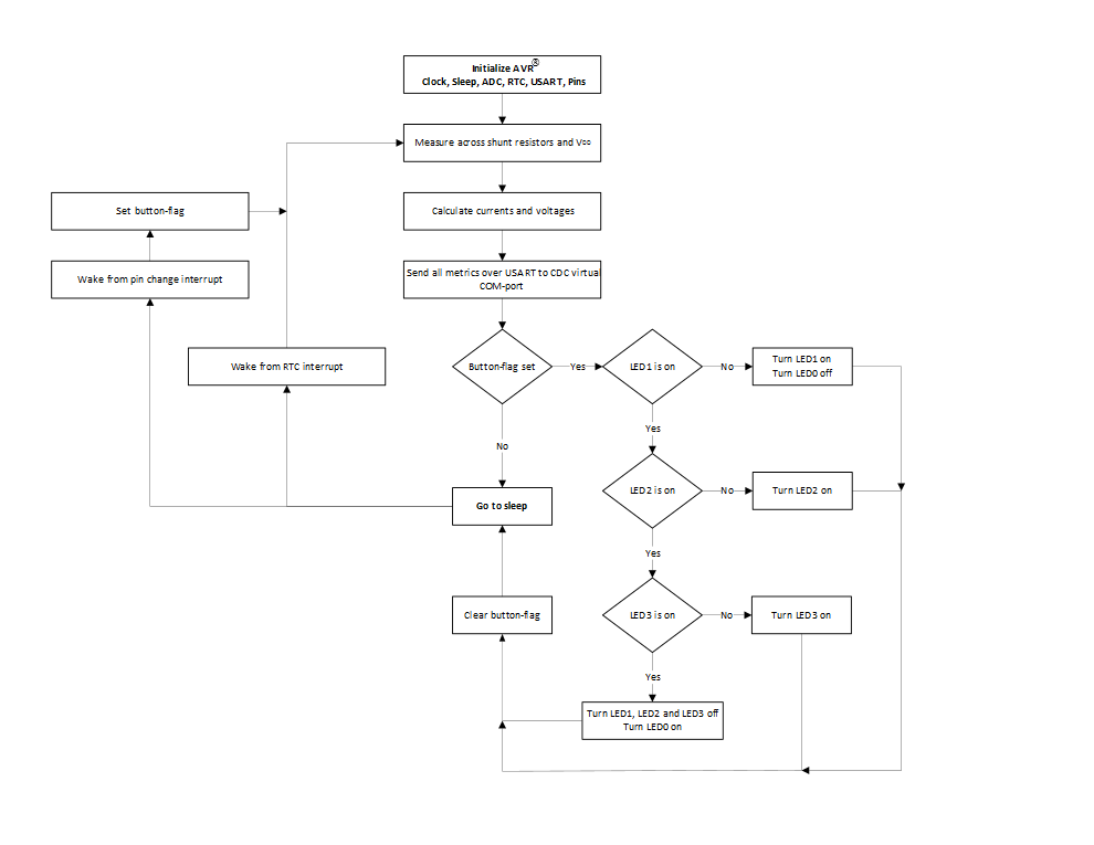 5.1 Source Code Overview