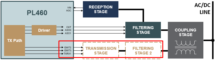 PLC_PHY_mcc_pl460_aux_branch