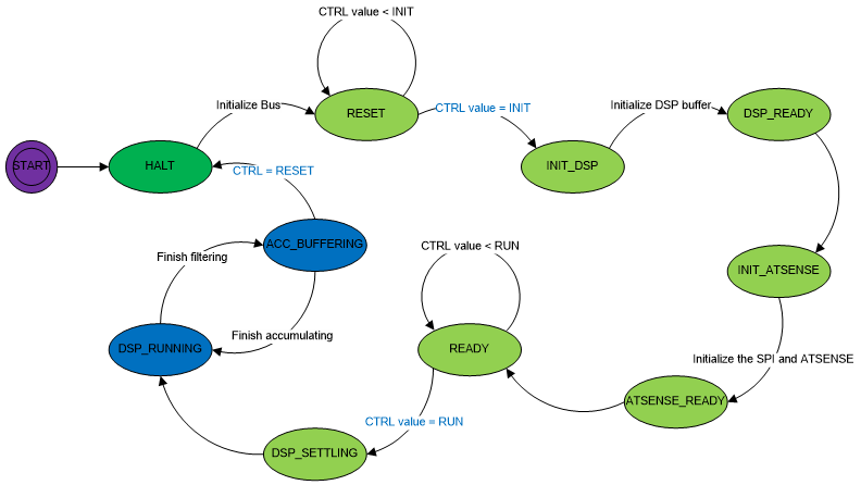 Metrology_Library_State_Diagram