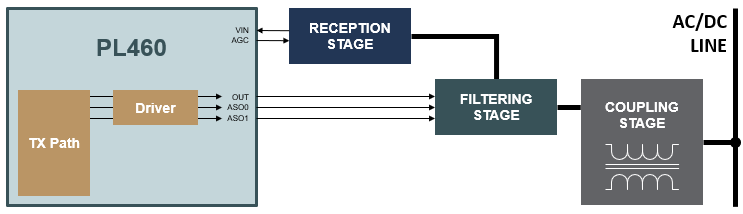 PLC_PHY_mcc_pl460_main_branch