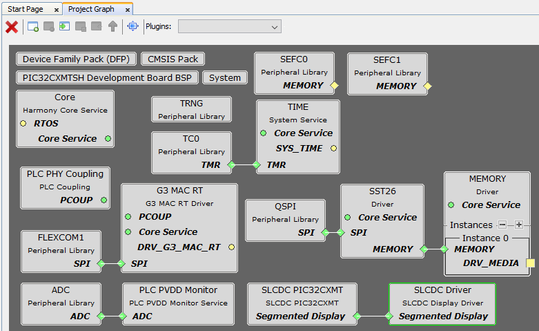 Complete_Project_Graph