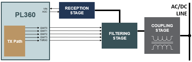 PLC_PHY_mcc_pl360_main_branch_internal