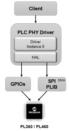 PLC_PHY_Library_works