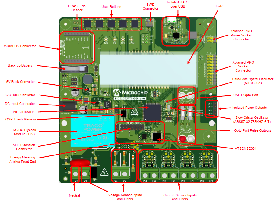 PIC32CXMTC-DB Board Overview