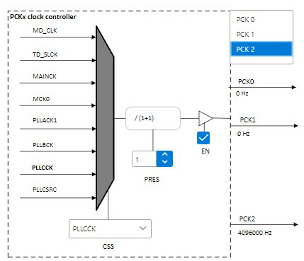 MCCConfigurationCLK_PCK2