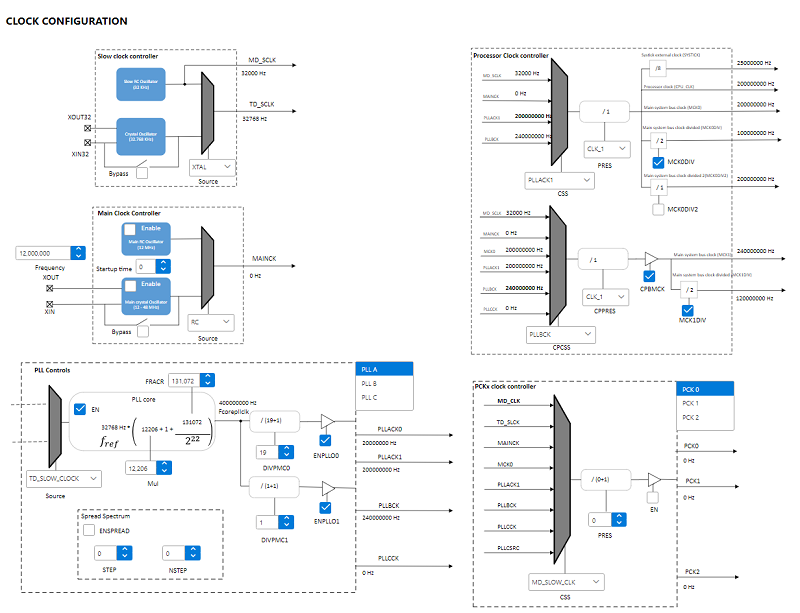 Clock_Configuration