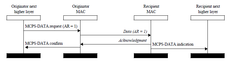 MACRT_acknowledged_transmission