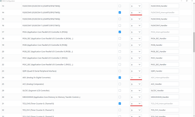 2.1.7 Interrupt Configuration