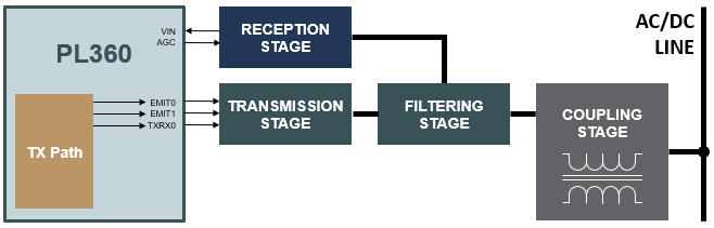 PLC_PHY_mcc_pl360_main_branch