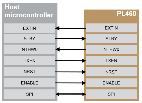 PL460_host_connection