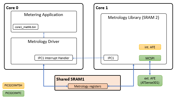 Metrology_Block_Diagram