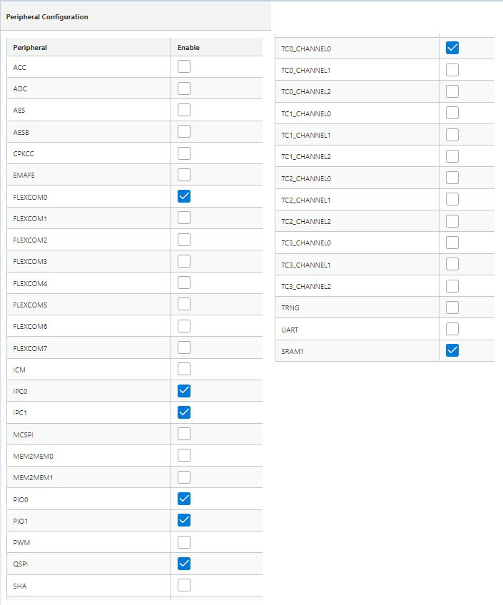 MCCConfigurationCLK_periphEnable