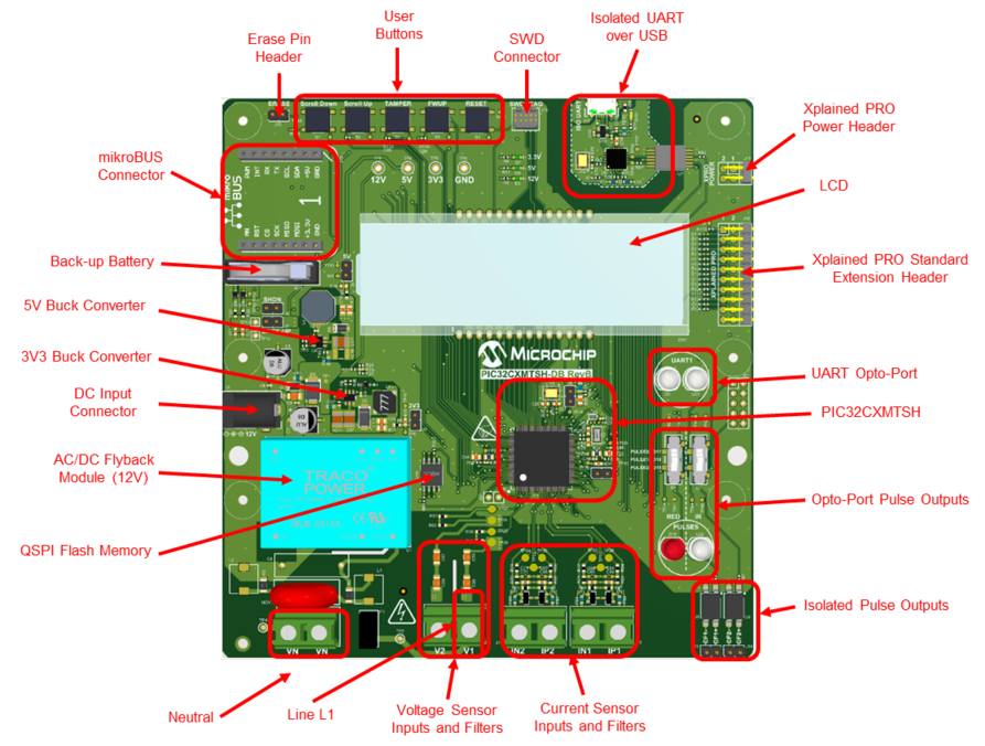 PIC32CXMTSH-DB Board Overview