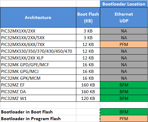 bootloader_placement