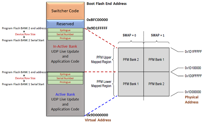 live_update_memory_layout_pic32m