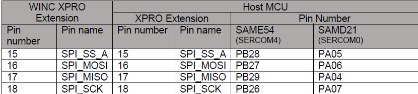 spi_interface