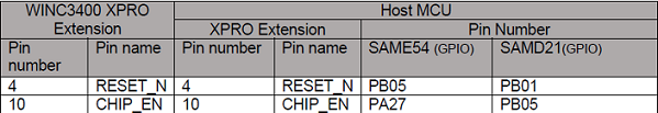 3400_power_pins