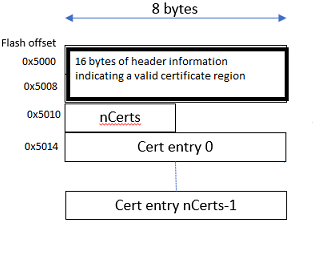 flash_cert_format_1