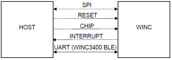 spi