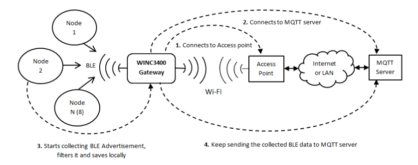 gw_funct_block_diagram