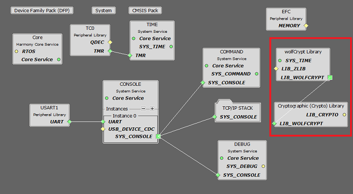 tcpip_same70_v71_project