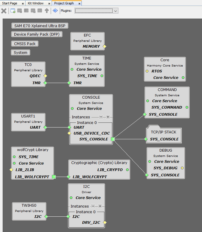 tcpip_same70_v71_project