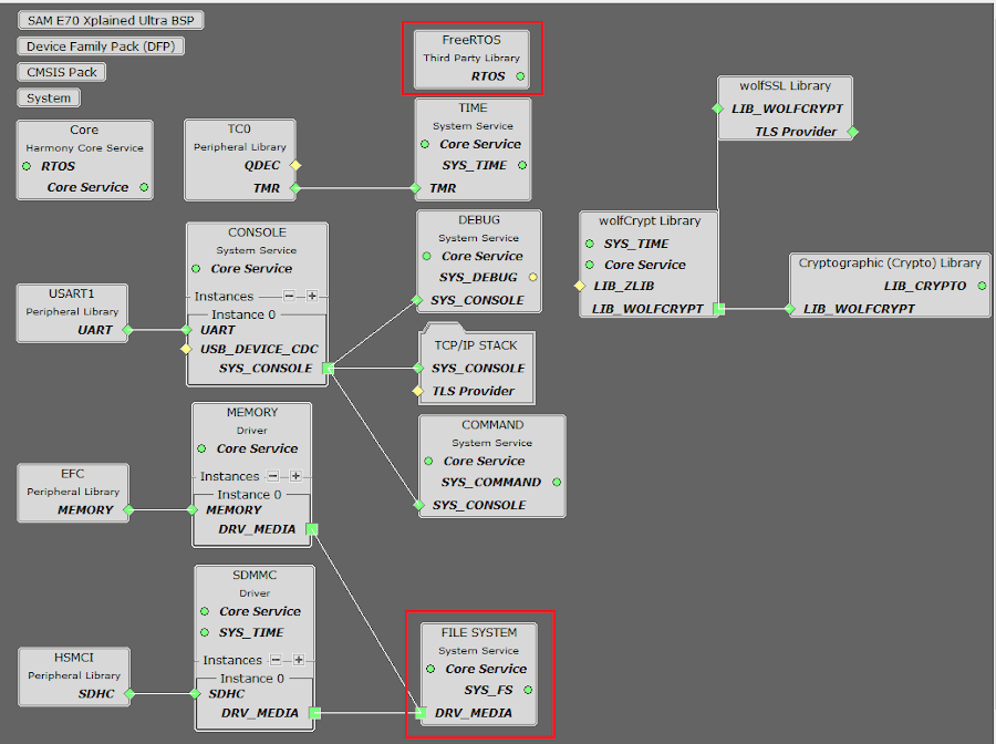 tcpip_same70_v71_project