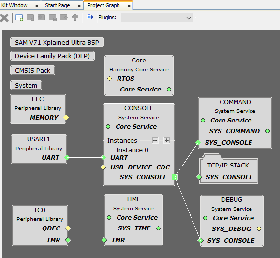 tcpip_same70_v71_project