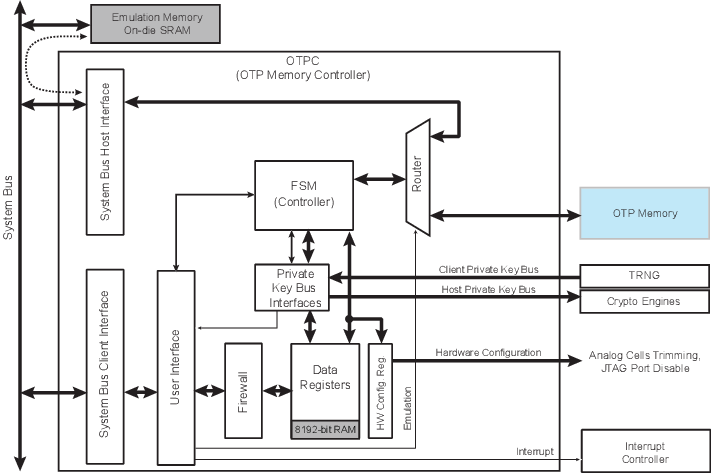 36.3 Block Diagram