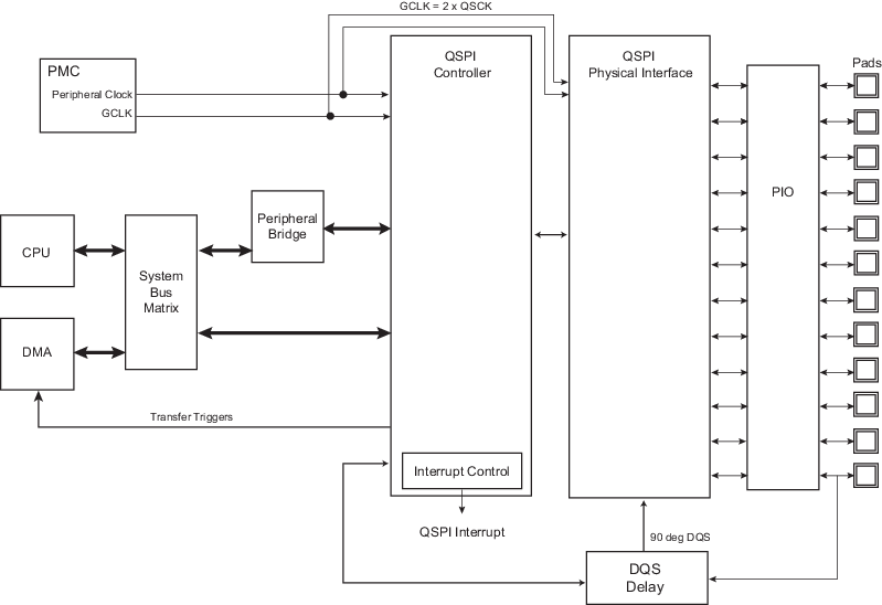 58.3 Block Diagram