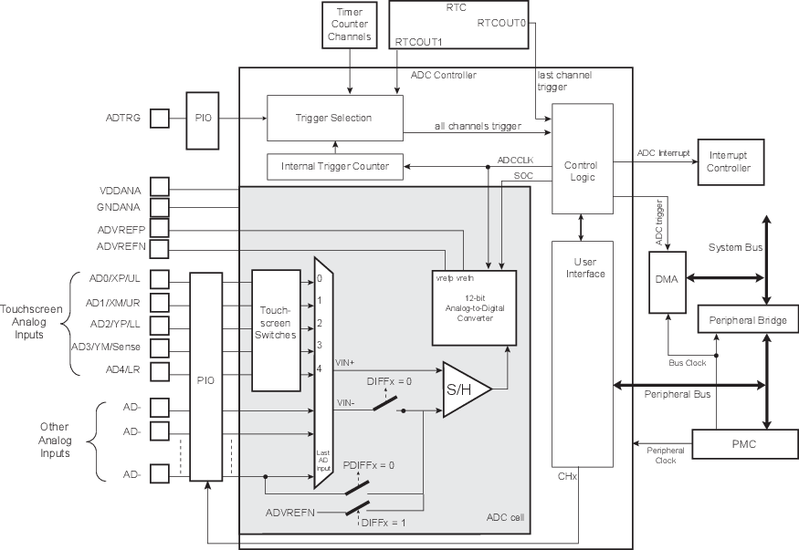 66.3 Block Diagram